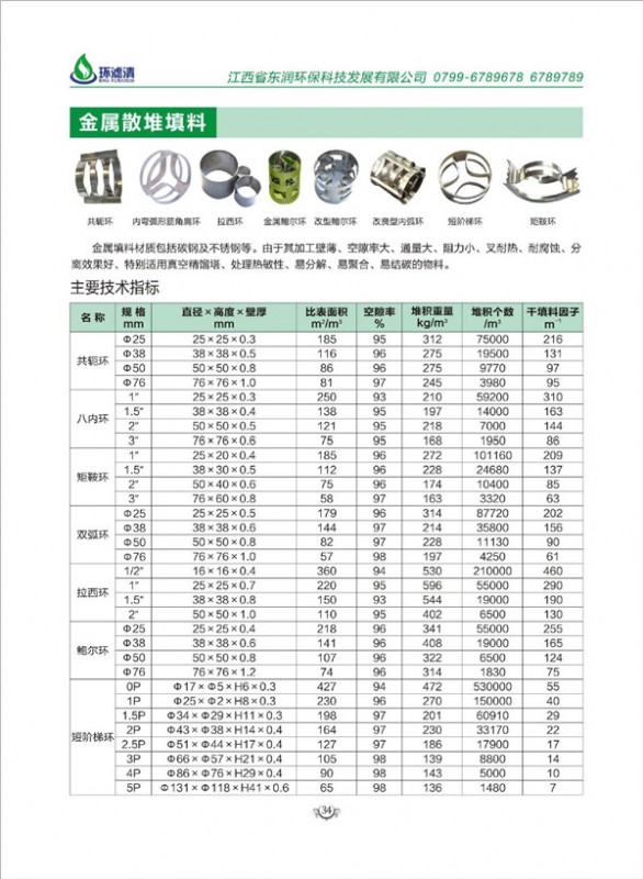 金屬散堆填料