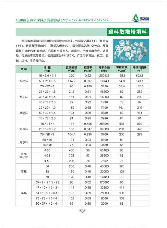 陶瓷散堆填料 