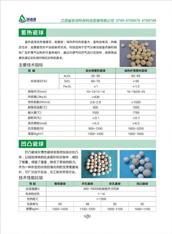 蓄熱瓷球