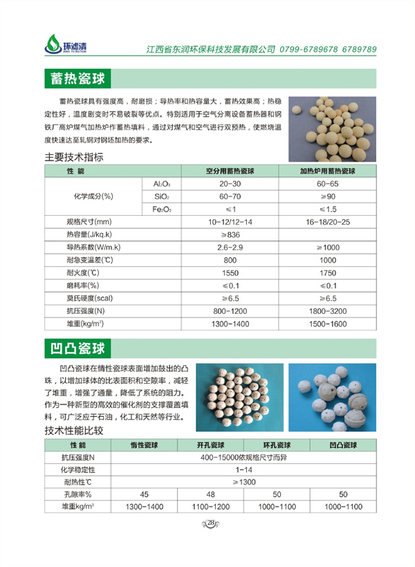 蓄熱瓷球