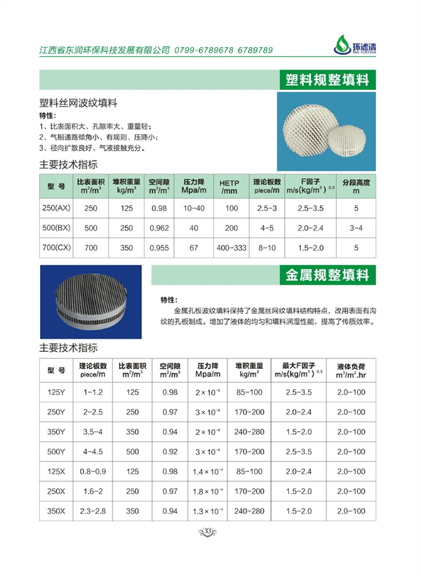 塑料規整填料