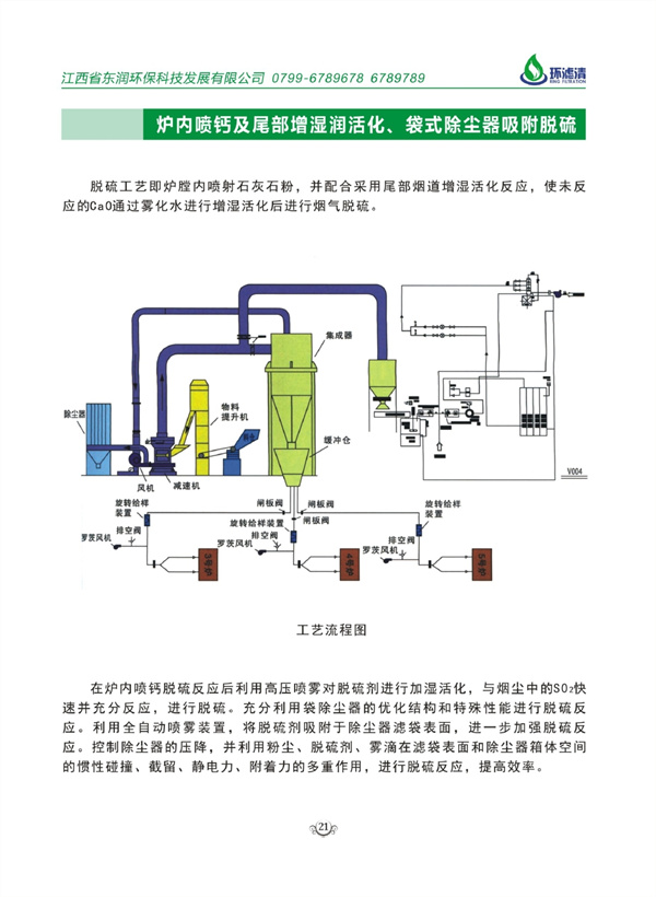 爐內噴鈣及尾部增濕潤活化、袋式除塵器吸附脫硫