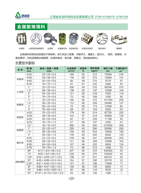 金屬散堆填料