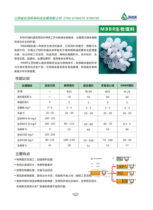 MBBR生物填料